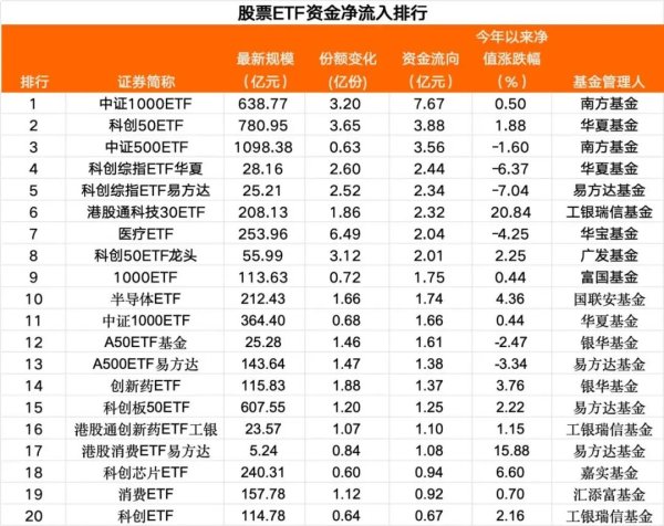 尚竞配资 突然“爆了”！黄金ETF，获大举加仓！