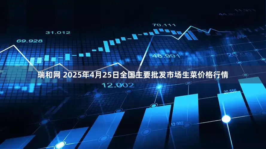 瑞和网 2025年4月25日全国主要批发市场生菜价格行情